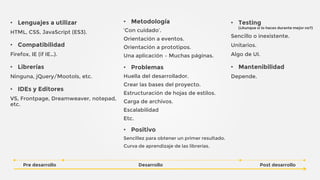 Pre desarrollo
• Lenguajes a utilizar
HTML, CSS, JavaScript (ES3).
• Compatibilidad
Firefox, IE (if IE…).
• Librerías
Ninguna, jQuery/Mootols, etc.
• IDEs y Editores
VS, Frontpage, Dreamweaver, notepad,
etc.
• Metodología
‘Con cuidado’.
Orientación a eventos.
Orientación a prototipos.
Una aplicación – Muchas páginas.
• Problemas
Huella del desarrollador.
Crear las bases del proyecto.
Estructuración de hojas de estilos.
Carga de archivos.
Escalabilidad
Etc.
• Positivo
Sencillez para obtener un primer resultado.
Curva de aprendizaje de las librerías.
• Testing
(¿Aunque si lo haces durante mejor no?)
Sencillo o inexistente.
Unitarios.
Algo de UI.
• Mantenibilidad
Depende.
Desarrollo Post desarrollo
 