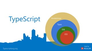 Anotaciones
Tipos
ES6
ES5
TypeScript
Used by
Typescriptlang.org
 