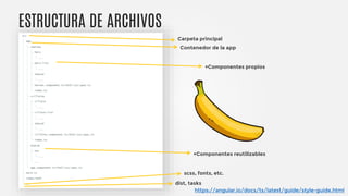 ESTRUCTURA DE ARCHIVOS
https://angular.io/docs/ts/latest/guide/style-guide.html
Carpeta principal
Contenedor de la app
+Componentes propios
+Componentes reutilizables
scss, fonts, etc.
dist, tasks
 