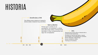 SPA
Después de varios años el desarrollo a
evolucionado bastante.
Empieza el declive de flash y nacen
tecnologías como Backbone o Ember.
Nacen Angular y Bootstrap.
Nacen NodeJS y NPM.
Testing en Frontend.
Ajax y jQuery
Primer gran cambio en el
paradigma, se empiezan a utilizar
para descargar datos, animaciones
sencillas o crear componentes con
algo de complejidad.
HISTORIA
JavaScript y CSS
Se utilizan para mejorar el aspecto
de las webs, todavía muy sencillos.
1995-1996
2005-2006
2009-2011
ES1 ES2 ES3 ES5 ES5.1
 
