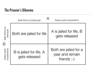 The Prisoner’s Dilemma

                       Sells friend out (betrayal)
                                                     A     Keeps quiet (cooperation)
Sells friend out




                                                         A is jailed for life, B
  (betrayal)




                   Both are jailed for life
                                                            gets released

B
                                                         Both are jailed for a
(cooperation)
 Keeps quiet




                    B is jailed for life, A
                                                          year and remain
                       gets released
                                                             friends :-)
 