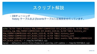  DBチューニング
history テーブルおよびeventsテーブルに圧縮設定を行っています。
2018/11/1611
スクリプト解説
echo "ALTER TABLE history ROW_FORMAT=COMPRESSED KEY_BLOCK_SIZE=8; ALTER TABLE
history_log ROW_FORMAT=COMPRESSED KEY_BLOCK_SIZE=8; ALTER TABLE history_str
ROW_FORMAT=COMPRESSED KEY_BLOCK_SIZE=8; ALTER TABLE history_text
ROW_FORMAT=COMPRESSED KEY_BLOCK_SIZE=8; ALTER TABLE history_uint
ROW_FORMAT=COMPRESSED KEY_BLOCK_SIZE=8; ALTER TABLE events ROW_FORMAT=COMPRESSED
KEY_BLOCK_SIZE=8;" > /tmp/ALTERTABLE.sql
mysql --defaults-extra-file=/home/ec2-user/my.cnf-zabbix < /tmp/ALTERTABLE.sql
 