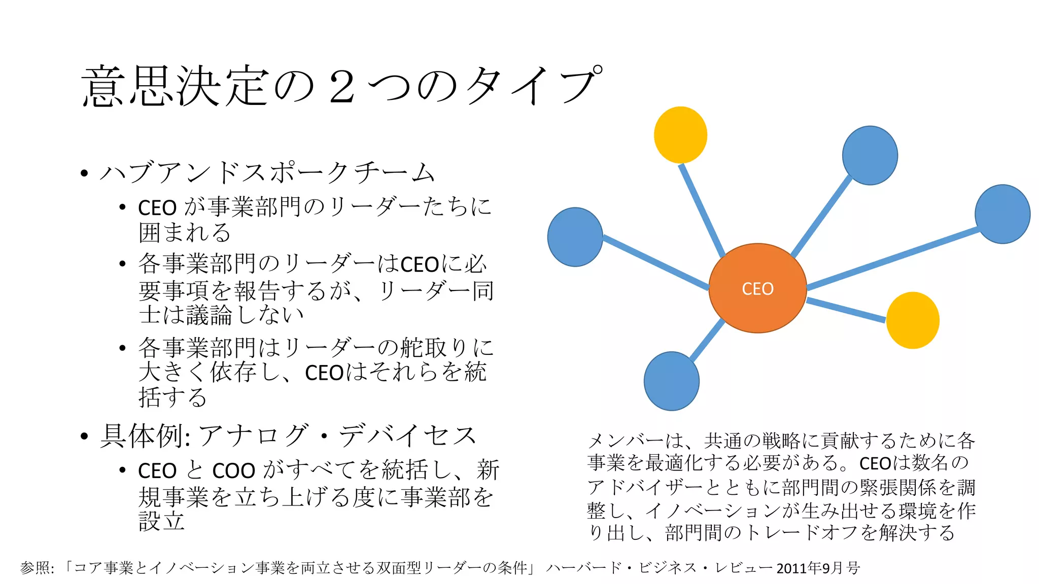 意思決定の２つのタイプ
• ハブアンドスポークチーム
• CEO が事業部門のリーダーたちに
囲まれる
• 各事業部門のリーダーはCEOに必
要事項を報告するが、リーダー同
士は議論しない
• 各事業部門はリーダーの舵取りに
大きく依存し、CEOはそれらを統
括する
• 具体例: アナログ・デバイセス
• CEO と COO がすべてを統括し、新
規事業を立ち上げる度に事業部を
設立
CEO
メンバーは、共通の戦略に貢献するために各
事業を最適化する必要がある。CEOは数名の
アドバイザーとともに部門間の緊張関係を調
整し、イノベーションが生み出せる環境を作
り出し、部門間のトレードオフを解決する
参照: 「コア事業とイノベーション事業を両立させる双面型リーダーの条件」 ハーバード・ビジネス・レビュー 2011年9月号
 