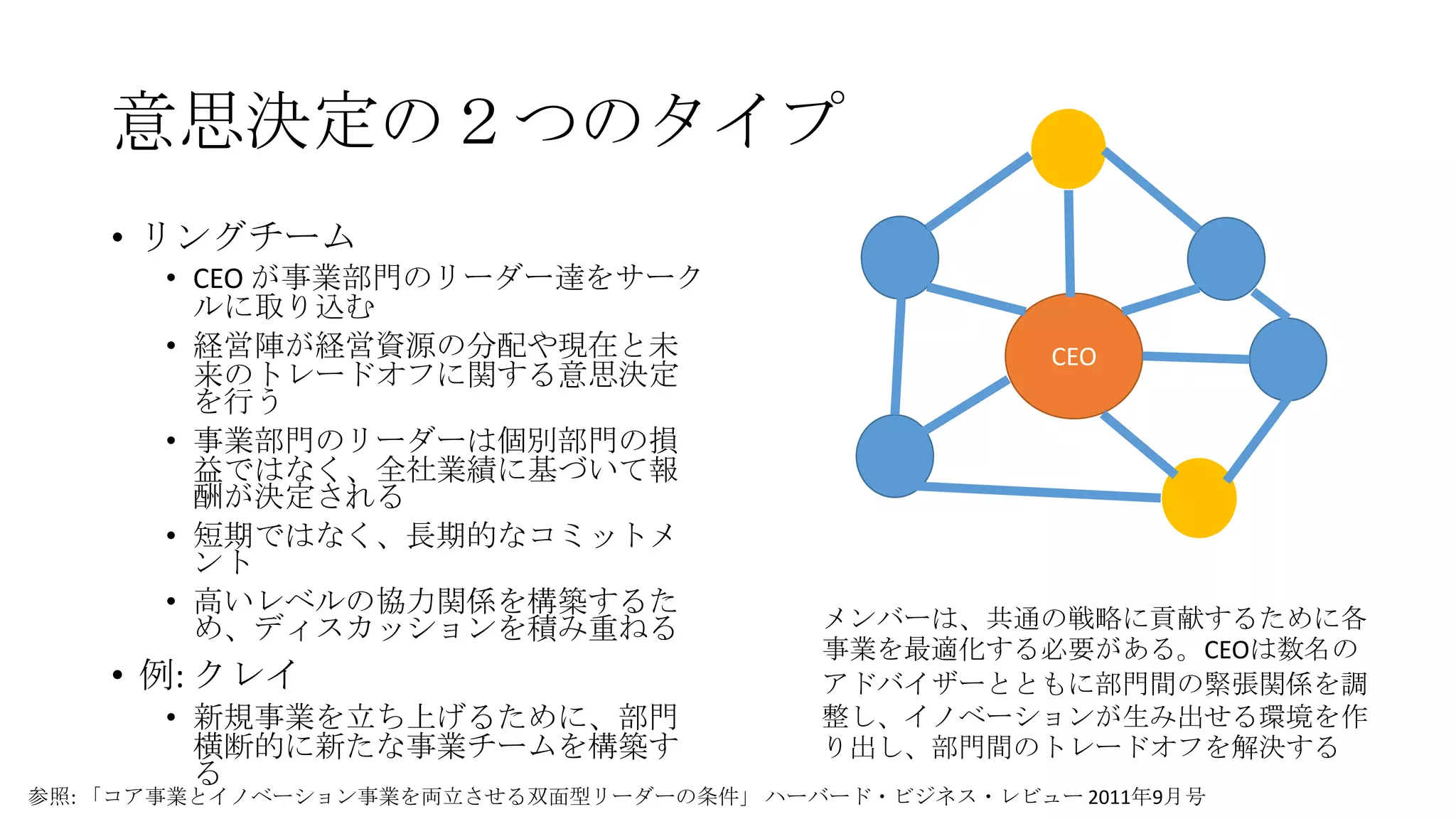 意思決定の２つのタイプ
• リングチーム
• CEO が事業部門のリーダー達をサーク
ルに取り込む
• 経営陣が経営資源の分配や現在と未
来のトレードオフに関する意思決定
を行う
• 事業部門のリーダーは個別部門の損
益ではなく、全社業績に基づいて報
酬が決定される
• 短期ではなく、長期的なコミットメ
ント
• 高いレベルの協力関係を構築するた
め、ディスカッションを積み重ねる
• 例: クレイ
• 新規事業を立ち上げるために、部門
横断的に新たな事業チームを構築す
る
CEO
メンバーは、共通の戦略に貢献するために各
事業を最適化する必要がある。CEOは数名の
アドバイザーとともに部門間の緊張関係を調
整し、イノベーションが生み出せる環境を作
り出し、部門間のトレードオフを解決する
参照: 「コア事業とイノベーション事業を両立させる双面型リーダーの条件」 ハーバード・ビジネス・レビュー 2011年9月号
 