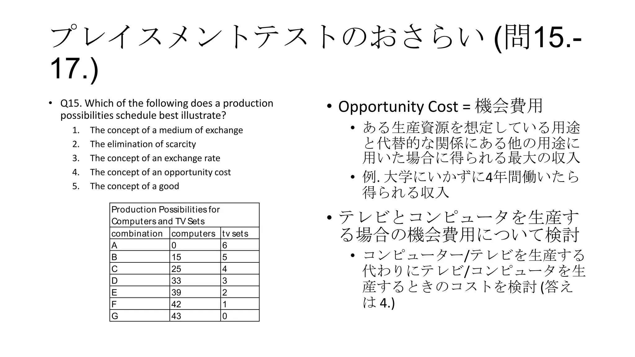 プレイスメントテストのおさらい (問15.-
17.)
• Q15. Which of the following does a production
possibilities schedule best illustrate?
1. The concept of a medium of exchange
2. The elimination of scarcity
3. The concept of an exchange rate
4. The concept of an opportunity cost
5. The concept of a good
• Opportunity Cost = 機会費用
• ある生産資源を想定している用途
と代替的な関係にある他の用途に
用いた場合に得られる最大の収入
• 例. 大学にいかずに4年間働いたら
得られる収入
• テレビとコンピュータを生産す
る場合の機会費用について検討
• コンピューター/テレビを生産する
代わりにテレビ/コンピュータを生
産するときのコストを検討 (答え
は 4.)
combination computers tv sets
A 0 6
B 15 5
C 25 4
D 33 3
E 39 2
F 42 1
G 43 0
Production Possibilities for
Computers and TV Sets
 