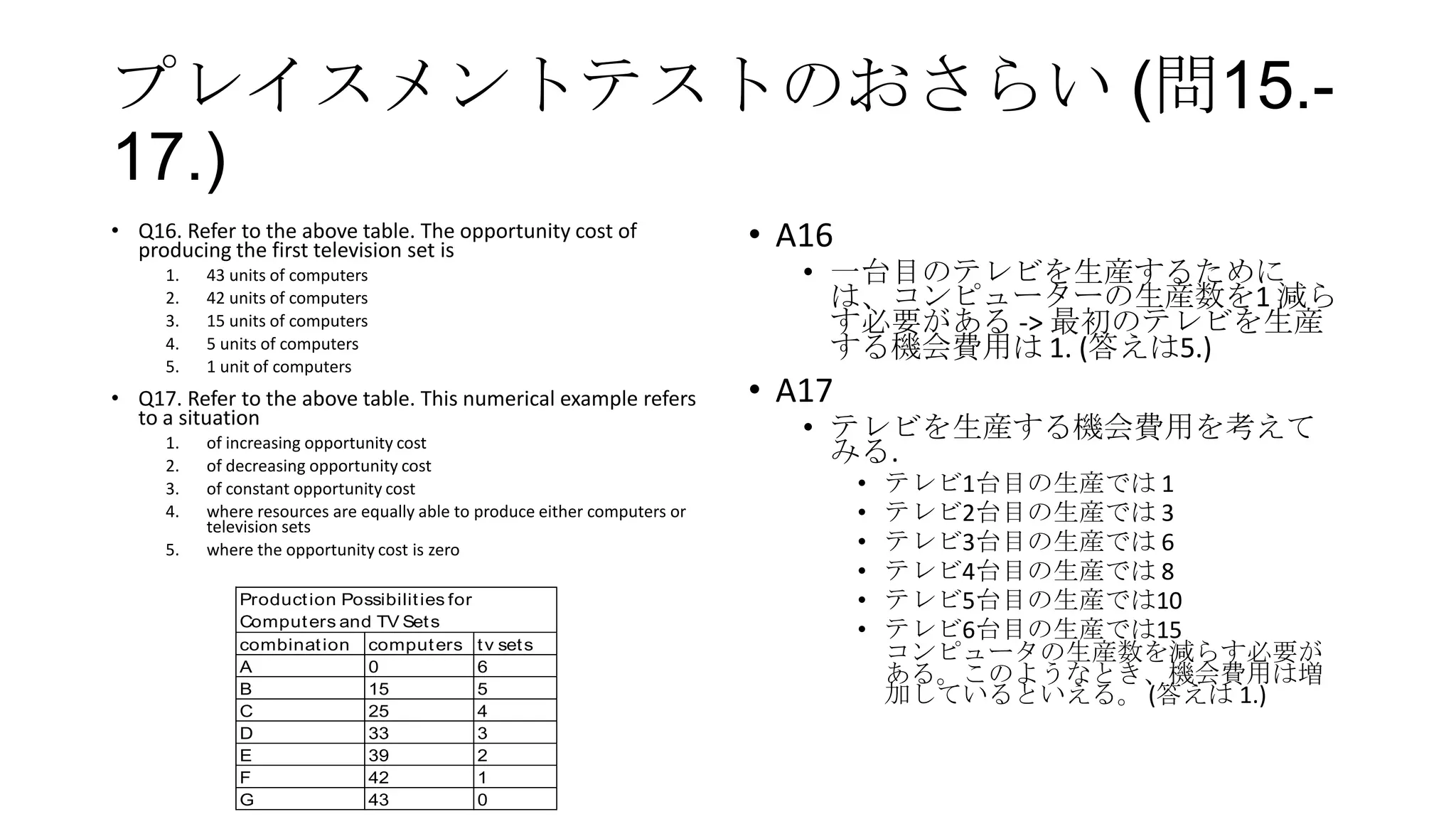 プレイスメントテストのおさらい (問15.-
17.)
• Q16. Refer to the above table. The opportunity cost of
producing the first television set is
1. 43 units of computers
2. 42 units of computers
3. 15 units of computers
4. 5 units of computers
5. 1 unit of computers
• Q17. Refer to the above table. This numerical example refers
to a situation
1. of increasing opportunity cost
2. of decreasing opportunity cost
3. of constant opportunity cost
4. where resources are equally able to produce either computers or
television sets
5. where the opportunity cost is zero
• A16
• 一台目のテレビを生産するために
は、コンピューターの生産数を1 減ら
す必要がある -> 最初のテレビを生産
する機会費用は 1. (答えは5.)
• A17
• テレビを生産する機会費用を考えて
みる.
• テレビ1台目の生産では 1
• テレビ2台目の生産では 3
• テレビ3台目の生産では 6
• テレビ4台目の生産では 8
• テレビ5台目の生産では10
• テレビ6台目の生産では15
コンピュータの生産数を減らす必要が
ある。このようなとき、機会費用は増
加しているといえる。 (答えは 1.)
combination computers tv sets
A 0 6
B 15 5
C 25 4
D 33 3
E 39 2
F 42 1
G 43 0
Production Possibilities for
Computers and TV Sets
 