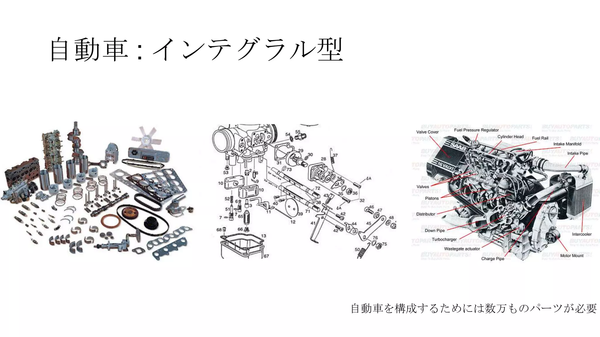 自動車 : インテグラル型

自動車を構成するためには数万ものパーツが必要

 