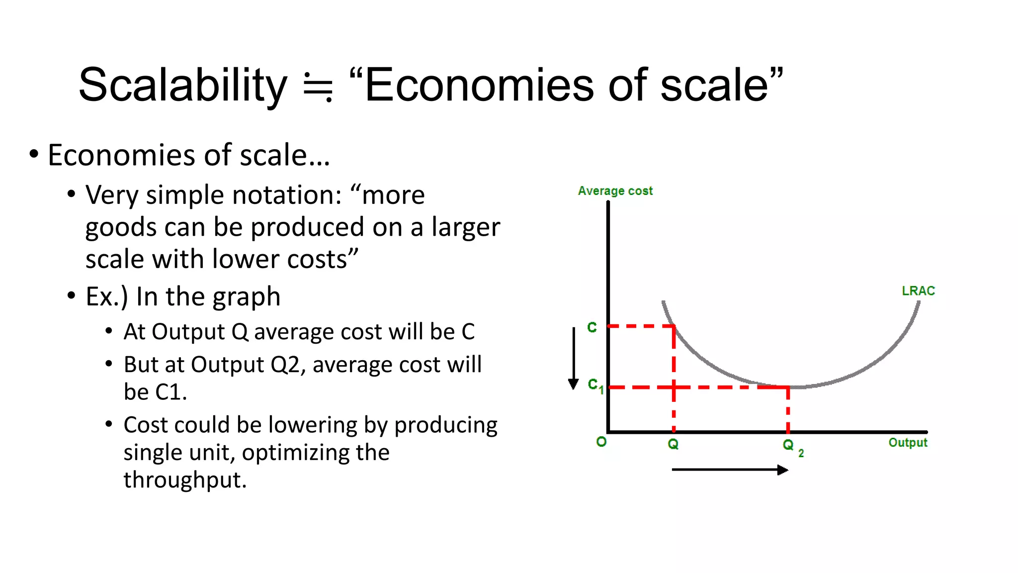 Scalability ≒ “Economies of scale”
• Economies of scale…
• Very simple notation: “more
goods can be produced on a larger
scale with lower costs”
• Ex.) In the graph
• At Output Q average cost will be C
• But at Output Q2, average cost will
be C1.
• Cost could be lowering by producing
single unit, optimizing the
throughput.

 