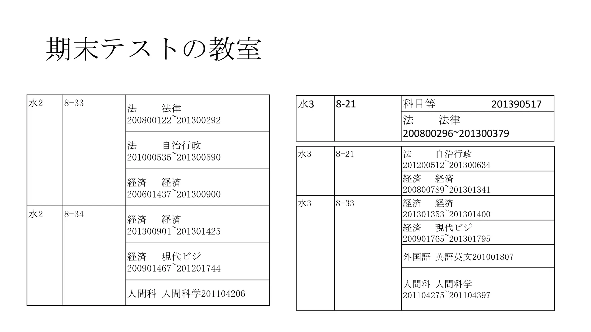 期末テストの教室
水2

8-33

法
法律
200800122~201300292
法
自治行政
201000535~201300590
経済 経済
200601437~201300900

水2

8-34

経済 経済
201300901~201301425
経済 現代ビジ
200901467~201201744
人間科 人間科学201104206

水3

8-21

科目等
201390517
法
法律
200800296~201300379

水3

8-21

水3

8-33

法
自治行政
201200512~201300634
経済 経済
200800789~201301341
経済 経済
201301353~201301400
経済 現代ビジ
200901765~201301795
外国語 英語英文201001807
人間科 人間科学
201104275~201104397

 