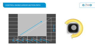 CONTROL KNOB/CURSOR MOTION PATH
 