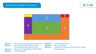 VENTILATOR PARAMETER WINDOW
Section 1: Battery status during charge and discharge.
Section 2: Live ventilation parameters including:
(Vte, Mve, Paw peak, Paw AV, Freq.).
Section 3: Modes (A/ C V, SIMV, BiLVL, CPAP & CPR).
Section 4: Alarms/ Warnings.
Section 5: Ventilation wave forms.
Section 6: Set up parameters.
Section 7: Confirmation request or Patient effort or invalid
setting symbols.
 