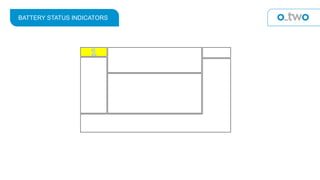 BATTERY STATUS INDICATORS
 
