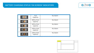 BATTERY CHARGING STATUS “ON SCREEN” INDICATORS
 