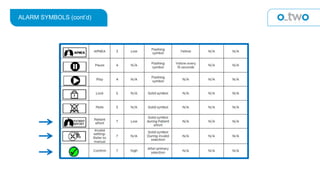 ALARM SYMBOLS (cont’d)
 