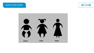 QUICK START MODE
Infant Child Adult
 