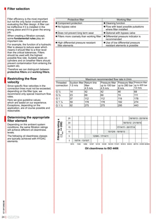 Filter selection


                  Filter efficiency is the most important                Protective filter                                                                Working filter
                  but not the only factor involved when
                  evaluating the filter design. A filter can   l Component protection                                                        l Cleaning function
                  be ineffective if it is installed in the     l No bypass valve                                                             l Flow with least possible pulsations
                  wrong place and if it is given the wrong                                                                                     where filter installed
                  job.                                         l Does not prevent long term wear                                             l Optional with bypass valve
                  When creating a filtration concept,          l Filters more coarsely than working filter                                   l Differential pressure indicator is
                  some fundamental rules play an                                                                                               recommended
                  important role.
                                                               l High differential pressure resistant                                        l Use of low differential pressure
                  For example, the function of a hydraulic       filter elements                                                               resistant elements is possible
                  filter is always to reduce wear which
                  means it should filter to a finer level
                  than the critical tolerances. Filters
                  should be used with the highest
                  possible flow rate. Suitable seals on
                  cylinders and on breather filters should
                  prevent contamination from entering the
                  system etc.
                  Therefore we can distinguish between
                  protective filters and working filters.

                  Restricting the flow                                                  Maximum recommended flow rate in l/min
                  velocity                                     Threaded Suction filter Return line Pressure filter Pressure filter                                                            Pressure filter
                  Since specific flow velocities in the        connection 1.5 m/s      filter      up to 100 bar up to 280 bar                                                                up to 420 bar
                  connection lines must not be exceeded,                               4.5 m/s     4.5 m/s         8 m/s                                                                      12 m/s
                  depending on the filter type, we             G½         14           42          42              46                                                                         68
                  recommend only special maximum flow
                                                               G¾         23           69          69              74                                                                         111
                  rates.
                                                               G1         37           112         112             119                                                                        178
                  Here we give guideline values
                  which are based on our experience.           G1¼        59           178         178             182                                                                        274
                  Exceptions, depending on the                 G1½        92           275         275             295                                                                        443
                  application, are of course possible and
                  reasonable.

                  Determining the appropriate                                         25                                                                                              19/16/13 - 22/19/16
                  filter element
                                                                Filtrating rating x




                                                                                      20                                                                                    18/15/12 - 21/18/15
                                                                   ( βx(c) >= 200)




                  Depending on the ambient system
                  conditions, the same filtration ratings                             15                                                                          17/14/11 - 20/17/14
                  will achieve different oil cleanliness
                  levels.                                                             10                                                             15/12/9 - 19/16/13

                  The following oil cleanliness classes                               5                                     12/9/6 - 17/14/11
                  are typically achieved with HYDAC
                  elements:                                                           3            10/7/4 - 13/10/7
                                                                                          10/7/4     11/8/5   12/9/6   13/10/7   14/11/8   15/12/9   16/13/10 17/14/11   18/15/12 19/16/13   20/17/14 21/18/15 22/19/16


                                                                                                                Oil cleanliness to ISO 4406
E 7.011.0/02.08




24
 