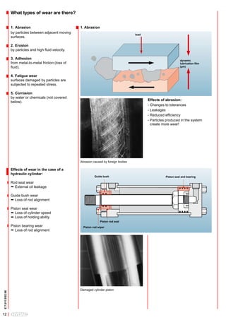 What types of wear are there?


                  1. Abrasion                             1. Abrasion
                  by particles between adjacent moving
                                                                                              load
                  surfaces.

                  2. Erosion
                  by particles and high fluid velocity.

                  3. Adhesion                                                                                              dynamic
                  from metal-to-metal friction (loss of                                                                    lubrication film
                  fluid).                                                                                                  (µm)


                  4. Fatigue wear
                  surfaces damaged by particles are
                  subjected to repeated stress.

                  5. Corrosion
                  by water or chemicals (not covered
                                                                                                     Effects of abrasion:
                  below).
                                                                                                     - Changes to tolerances
                                                                                                     - Leakages
                                                                                                     - Reduced efficiency
                                                                                                     - Particles produced in the system
                                                                                                       create more wear!




                                                          Abrasion caused by foreign bodies

                  Effects of wear in the case of a
                  hydraulic cylinder:
                                                                    Guide bush                                  Piston seal and bearing

                  Rod seal wear
                   External oil leakage

                  Guide bush wear
                   Loss of rod alignment

                  Piston seal wear
                   Loss of cylinder speed
                   Loss of holding ability
                                                                        Piston rod seal
                  Piston bearing wear                       Piston rod wiper
                   Loss of rod alignment




                                                          Damaged cylinder piston
E 7.011.0/02.08




12
 
