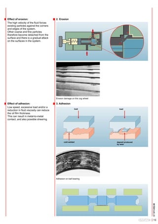 Effect of erosion:                        2. Erosion
The high velocity of the fluid forces
existing particles against the corners
and edges of the system.
Other coarse and fine particles
therefore become detached from the
surface and there is a gradual attack
on the surfaces in the system.




                                          Erosion damage on the cog wheel

Effect of adhesion:                       3. Adhesion
Low speed, excessive load and/or a
                                                            load              load
reduction in fluid viscosity can reduce
the oil film thickness.
This can result in metal-to-metal
contact, and also possible shearing.




                                                 cold welded                deposit produced
                                                                            by wear




                                          Adhesion on ball bearing
                                                                                               E 7.011.0/02.08




                                                                                                  13
 