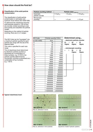How clean should the fluid be?


Classification of the solid particle         Particle counting method                              Particle sizes (Code no.)
contamination
                                             Automatic                             > 4 µm(C)         > 6 µm(C)            > 14 µm(C)
                                             particle counter
The classification of solid particle         Microscopic
contamination in lubrication and             counting                              ---                 > 5 µm                > 15 µm
hydraulic fluids follows ISO 4406/1999.
To determine the cleanliness level the
solid particles present in 100 ml fluid
are counted, sorted according to size
and quantity and classified into particle
ranges.
Depending on the method of particle
counting, there are 2 or 3 ranges:


                                            ISO Code               Particle quantity/100ml          Determined using...
The ISO Code can be "translated" into
                                            (to ISO 4406)               from                to      ...electronic particle counter
a maximum particle quantity for each
particle size range with the aid of the      5                            16               32       21      / 18       / 15
adjacent table.                              6                            32               64       >4µmc      >6µmc       14µmc
This code is specified for each size         7                            64              130
range.                                                                                              ...microscopic counting
                                             8                           130              250
The oil cleanliness level determined                                                                –      /  18     / 15
by electronic particle counters is           9                           250              500
                                                                                                              >5µmc     15µmc
expressed as a combination of                10                          500             1000
three numbers, e.g. 21/18/15; the            11                         1000             2000
particle quantity determined by              12                         2000             4000
microscopic counting is expressed as a
combination of two numbers,                  13                         4000             8000
e.g. -/18/15.                                14                         8000            16000
                                             15                        16000            32000
                                             16                        32000            64000
                                             17                        64000           130000
                                             18                       130000           260000
                                             19                       260000           500000
                                             20                       500000          1000000
                                             21                      1000000          2000000
                                             22                      2000000          4000000
                                             23                      4000000          8000000
                                             24                      8000000         16000000
                                             25                     16000000         32000000
                                             26                     32000000         64000000
                                             27                     64000000        130000000
                                             28                    130000000        250000000

Typical cleanliness level:




                                            ISO 22/21/18                                 ISO 19/18/15
                                            New oil, delivered in drums                  New oil, delivered in road tanker
                                                                                                                                       E 7.011.0/02.08




                                            ISO 17/16/13                                 ISO 15/14/11
                                            New oil, delivered in mini-container         required for modern hydraulic systems

                                                                                                                                          15
 