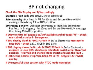 E70 CCB2 Brake system for WAG 9 Locomotive.pptx