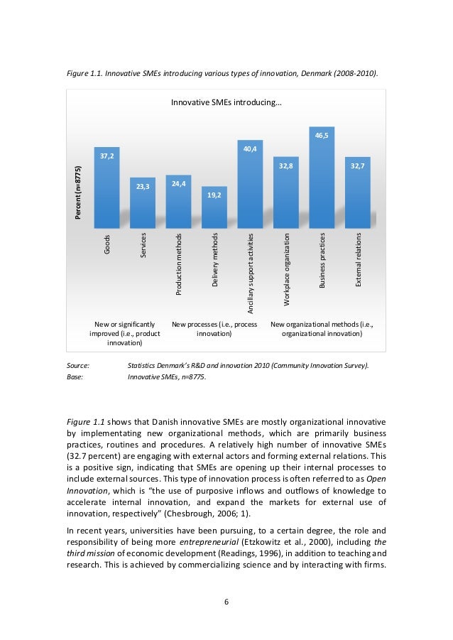 Phd thesis on smes