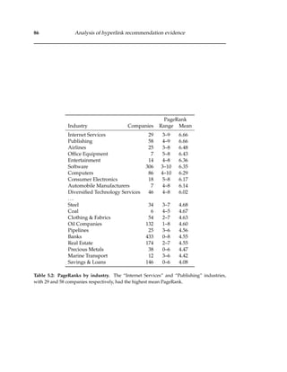 86 Analysis of hyperlink recommendation evidence
PageRank
Industry Companies Range Mean
Internet Services 29 3–9 6.66
Publishing 58 4–9 6.66
Airlines 25 3–8 6.48
Ofﬁce Equipment 7 5–8 6.43
Entertainment 14 4–8 6.36
Software 306 3–10 6.35
Computers 86 4–10 6.29
Consumer Electronics 18 5–8 6.17
Automobile Manufacturers 7 4–8 6.14
Diversiﬁed Technology Services 46 4–8 6.02
...
Steel 34 3–7 4.68
Coal 6 4–5 4.67
Clothing & Fabrics 54 2–7 4.63
Oil Companies 132 1–8 4.60
Pipelines 25 3–6 4.56
Banks 433 0–8 4.55
Real Estate 174 2–7 4.55
Precious Metals 38 0–6 4.47
Marine Transport 12 3–6 4.42
Savings & Loans 146 0–6 4.08
Table 5.2: PageRanks by industry. The “Internet Services” and “Publishing” industries,
with 29 and 58 companies respectively, had the highest mean PageRank.
 
