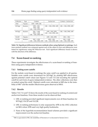 116 Home page ﬁnding using query-independent web evidence
Collection Type Content Anchor-text Content + Anchor-text
ANU Popular APR > DPR, URL - -
WT10gC Random DPR > IDG URL > IDG, DPR, APR URL > IDG, DPR, APR
APR > IDG
URL > IDG, DPR, APR
WT10gT Random IDG > APR APR > IDG, DPR URL > IDG, DPR, APR
DPR > APR URL > IDG, DPR, APR
URL > IDG, DPR, APR
VLC2P Popular - APR > IDG, DPR URL > IDG
VLC2R Random IDG > APR DPR > IDG IDG > APR
URL > IDG, DPR, APR URL > IDG, DPR, APR URL > IDG, DPR, APR
Table 7.8: Signiﬁcant differences between methods when using Optimal re-rankings. Each
(non-random) method was compared against each of the others in turn and differences were
tested for signiﬁcance using the Wilcoxon test. Each signiﬁcant difference found is shown
with the direction of the difference.
7.4 Score-based re-ranking
These experiments investigate the effectiveness of a score-based re-ranking of base-
lines using query-independent evidence.
7.4.1 Setting score cutoffs
For the realistic score-based re-rankings the same cutoff was applied to all queries.
Suitable score cutoffs were determined for WT10gC by plotting S@5 effectiveness
against potential cutoff values (see Figures 7.2 and 7.3) and recording the optimal
cutoff for each form of query-independent evidence. The other collections were then
re-ranked using this cutoff. Optimal cutoffs were calculated at S@5 due to the insta-
bility of S@15 and the smaller effectiveness gains observed at S@10.
7.4.2 Results
Tables 7.10, 7.11 and 7.12 show the results of the score-based re-ranking of content and
anchor-text baselines. From these results it can be observed that:
1. URL re-ranking provided signiﬁcant improvements over all three baselines for
WT10gT, VLC2P and VLC2R.
2. URL re-ranking performance is only surpassed by APR on the ANU collection
(at S@1) where APR used very high quality bookmarks.
3. None of the hyperlink-recommendation based schemes provided a signiﬁcant
improvement over the anchor-text baseline.
5
S@1 is equivalent to P@1, the instability of Precision at 1 is discussed in Section 2.6.6.1.
 