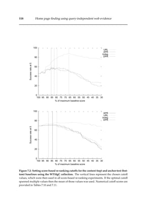 118 Home page ﬁnding using query-independent web evidence
0
20
40
60
80
100
100 95 90 85 80 75 70 65 60 55 50 45 40 35 30
Successrateat5
% of maximum baseline score
URL
APR
Indeg
DPR
0
20
40
60
80
100
100 95 90 85 80 75 70 65 60 55 50 45 40 35 30
Successrateat5
% of maximum baseline score
APR
URL
Indeg
DPR
Figure 7.2: Setting score-based re-ranking cutoffs for the content (top) and anchor-text (bot-
tom) baselines using the WT10gC collection. The vertical lines represent the chosen cutoff
values, which were then used in all score-based re-ranking experiments. If the optimal cutoff
spanned multiple values then the mean of those values was used. Numerical cutoff scores are
provided in Tables 7.10 and 7.11.
 