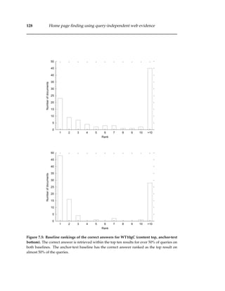 128 Home page ﬁnding using query-independent web evidence
0
5
10
15
20
25
30
35
40
45
50
1 2 3 4 5 6 7 8 9 10 >10
Numberofdocuments
Rank
0
5
10
15
20
25
30
35
40
45
50
1 2 3 4 5 6 7 8 9 10 >10
Numberofdocuments
Rank
Figure 7.5: Baseline rankings of the correct answers for WT10gC (content top, anchor-text
bottom). The correct answer is retrieved within the top ten results for over 50% of queries on
both baselines. The anchor-text baseline has the correct answer ranked as the top result on
almost 50% of the queries.
 