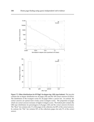 130 Home page ﬁnding using query-independent web evidence
1
10
100
1000
10000
100000
1e+06
0.0001 0.001 0.01 0.1 1
Numberofdocuments
Normalised in-degree score (quantized to 40 steps)
All
Correct
0
20
40
60
80
100
file path subroot root
Percentageofdocuments
URL Type
All
Correct
Figure 7.7: Other distributions for WT10gC (in-degree top, URL-type bottom). The top plot
contains the in-degree distribution for all pages (All) and the 100 correct answers (Correct).
The distribution of the in-degree scores for all pages follow a power law. In contrast, the
correct answers are spread more evenly across in-degree scores. The proportion of pages
which are correct answers increases at higher in-degree scores. The bottom plot contains the
URL-type distribution (in percentages) of all pages (All) and the correct answers (Correct).
The “Root” tier contains only 1% of the pages in the collection, but 80% of the correct answers.
In contrast, the “File” tier contains 92% of the collections pages, but only 5% of the correct
answer.
 