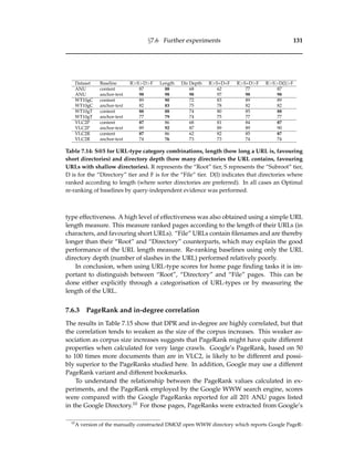 §7.6 Further experiments 131
Dataset Baseline R>S>D>F Length Dir Depth R>S+D+F R>S+D>F R>S>D(l)>F
ANU content 87 88 68 62 77 87
ANU anchor-text 98 98 98 97 98 98
WT10gC content 89 90 72 83 89 89
WT10gC anchor-text 82 83 75 78 82 82
WT10gT content 88 88 74 80 85 88
WT10gT anchor-text 77 79 74 75 77 77
VLC2P content 87 86 68 81 84 87
VLC2P anchor-text 89 92 87 89 89 90
VLC2R content 87 86 62 82 85 87
VLC2R anchor-text 74 76 73 73 74 74
Table 7.14: S@5 for URL-type category combinations, length (how long a URL is, favouring
short directories) and directory depth (how many directories the URL contains, favouring
URLs with shallow directories). R represents the “Root” tier, S represents the “Subroot” tier,
D is for the “Directory” tier and F is for the “File” tier. D(l) indicates that directories where
ranked according to length (where sorter directories are preferred). In all cases an Optimal
re-ranking of baselines by query-independent evidence was performed.
type effectiveness. A high level of effectiveness was also obtained using a simple URL
length measure. This measure ranked pages according to the length of their URLs (in
characters, and favouring short URLs). “File” URLs contain ﬁlenames and are thereby
longer than their “Root” and “Directory” counterparts, which may explain the good
performance of the URL length measure. Re-ranking baselines using only the URL
directory depth (number of slashes in the URL) performed relatively poorly.
In conclusion, when using URL-type scores for home page ﬁnding tasks it is im-
portant to distinguish between “Root”, “Directory” and “File” pages. This can be
done either explicitly through a categorisation of URL-types or by measuring the
length of the URL.
7.6.3 PageRank and in-degree correlation
The results in Table 7.15 show that DPR and in-degree are highly correlated, but that
the correlation tends to weaken as the size of the corpus increases. This weaker as-
sociation as corpus size increases suggests that PageRank might have quite different
properties when calculated for very large crawls. Google’s PageRank, based on 50
to 100 times more documents than are in VLC2, is likely to be different and possi-
bly superior to the PageRanks studied here. In addition, Google may use a different
PageRank variant and different bookmarks.
To understand the relationship between the PageRank values calculated in ex-
periments, and the PageRank employed by the Google WWW search engine, scores
were compared with the Google PageRanks reported for all 201 ANU pages listed
in the Google Directory.10 For those pages, PageRanks were extracted from Google’s
10
A version of the manually constructed DMOZ open WWW directory which reports Google PageR-
 