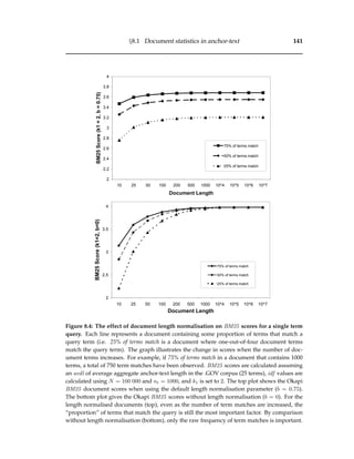 §8.1 Document statistics in anchor-text 141
2
2.2
2.4
2.6
2.8
3
3.2
3.4
3.6
3.8
4
10 25 50 100 200 500 1000 10^4 10^5 10^6 10^7
Document Length
BM25Score(k1=2,b=0.75)
75% of terms match
50% of terms match
25% of terms match
2
2.5
3
3.5
4
10 25 50 100 200 500 1000 10^4 10^5 10^6 10^7
Document Length
BM25Score(k1=2,b=0)
75% of terms match
50% of terms match
25% of terms match
Figure 8.4: The effect of document length normalisation on BM25 scores for a single term
query. Each line represents a document containing some proportion of terms that match a
query term (i.e. 25% of terms match is a document where one-out-of-four document terms
match the query term). The graph illustrates the change in scores when the number of doc-
ument terms increases. For example, if 75% of terms match in a document that contains 1000
terms, a total of 750 term matches have been observed. BM25 scores are calculated assuming
an avdl of average aggregate anchor-text length in the .GOV corpus (25 terms), idf values are
calculated using N = 100 000 and nt = 1000, and k1 is set to 2. The top plot shows the Okapi
BM25 document scores when using the default length normalisation parameter (b = 0.75).
The bottom plot gives the Okapi BM25 scores without length normalisation (b = 0). For the
length normalised documents (top), even as the number of term matches are increased, the
“proportion” of terms that match the query is still the most important factor. By comparison
without length normalisation (bottom), only the raw frequency of term matches is important.
 