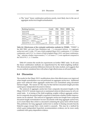 §8.4 Discussion 149
• The “pure” linear combination performs poorly, most likely due to the use of
aggregate anchor-text length normalisation.
Ranking function Comb P@1 P@10 MRR Sig
BM25FW FW 0.10 0.09 0.10 -
BM25FWnoanchdln FW 0.18 0.09 0.13 *+
BM25gidf (C) + BM25gidf (A) LC 0.24 0.10 0.12 *+
BM25gidf (C) + BM25gidf ,contdln(A) LC 0.18 0.13 0.16 *+
BM25(C) + BM25contdln(A) LC 0.18 0.12 0.16 *+
BM25FW (C, T) + BM25contdln(A) HYLC 0.22 0.14 0.17 *+
Table 8.8: Effectiveness of the evaluated combination methods for TD2003. “TD2003” is
the 2003 TREC web track Topic Distillation task. C is document full-text, A is aggregate
anchor-text, and T is title. FW uses a Field-weighted Okapi BM25 combination, LC is a linear
combination, and HYLC is a fusion of Field-weighted Okapi BM25 and linear combination.
“Sig.” indicates whether improvements (“*+”) or losses (“*-”) were signiﬁcant compared to
the BM25FW (C, A, T) baseline.
Table 8.9 contains the results for experiments on further TREC tasks. In all cases
the linear combination methods are outperformed by the ﬁeld-weighting method.
This demonstrates potential differences between the tasks studied, and suggests that
no one method considered here will achieve high effectiveness on all search tasks.
8.4 Discussion
The results for the Okapi BM25 modiﬁcations show that effectiveness was improved
when length normalisation was not performed on aggregate anchor-text. Additional
gains were achieved when aggregate anchor-text was normalised using document
full-text length. The reason for this may be that full-text document length provides
useful query-independent document evidence.
The removal of aggregate anchor-text from composite document lengths in the
Okapi BM25FW formula improved or maintained retrieval effectiveness for all eval-
uated tasks. A re-tuning of the ﬁeld-weighting weights without aggregate anchor-
text in composite document length is required to determine whether further improve-
ments can be attained. The removal of aggregate anchor-text length from composite
document length normalisation favours documents with long aggregate anchor-text,
as it is more likely that a link to a document containing the query term will be found.
This preference for long aggregate anchor-text is similar to biasing towards heavily
linked-to pages (except that a term match is assured). This may be a method by
which query-independent hyperlink recommendation evidence can be more easily
combined with query-dependent evidence.
 