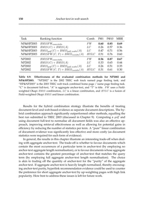 150 Anchor-text in web search
Task Ranking function Comb. P@1 P@10 MRR
NP&HP2003 BM25FWnoanchdln FW 0.60 0.85 0.69
NP&HP2003 BM25(C) + BM25(A) LC 0.26 0.57 0.36
NP&HP2003 BM25gidf (C) + BM25gidf ,nodln(A) LC 0.47 0.71 0.56
NP&HP2003 BM25FW (C, T) + BM25contdln(A) HYLC 0.51 0.76 0.60
NP2002 BM25FWnoanchdln FW 0.56 0.87 0.67
NP2002 BM25(C) + BM25(A) LC 0.33 0.65 0.44
NP2002 BM25gidf (C) + BM25gidf ,nodln(A) LC 0.26 0.51 0.35
NP2002 BM25FW (C, T) + BM25contdln(A) HYLC 0.31 0.61 0.30
Table 8.9: Effectiveness of the evaluated combination methods for NP2002 and
NP&HP2003. “NP2002” is the 2002 TREC web track named page ﬁnding task; and
“HP&NP2003” is the 2003 TREC web track combined home page / name page ﬁnding task.
“C” is document full-text, “A” is aggregate anchor-text, and “T” is title. FW uses a Field-
weighted Okapi BM25 combination, LC is a linear combination, and HYLC is a fusion of
Field-weighted Okapi BM25 and linear combination.
Results for the hybrid combination strategy illustrate the beneﬁts of treating
document-level and web-based evidence as separate document descriptions. The hy-
brid combination approach signiﬁcantly outperformed other methods, equalling the
best run submitted to TREC 2003 (discussed in Chapter 9). Computing a gidf and
using document full-text to normalise all document ﬁelds was also an effective ap-
proach, improving retrieval effectiveness as well as allowing for potential gains in
efﬁciency by reducing the number of statistics per term. A “pure” linear combination
of document evidence was signiﬁcantly less effective and more costly (as document
statistics were required for each form of evidence).
In general, the results in this chapter illustrate an interesting trade-off when deal-
ing with aggregate anchor-text. The trade-off is whether to favour documents which
contain the most occurrences of a particular term in anchor-text (by employing no
anchor-text aggregate length normalisation), or to favour documents whose aggregate
anchor-text contains the greatest percentage of anchor-text that matches the query
term (by employing full aggregate anchor-text length normalisation). The choice
is akin to trading off the quantity of anchor-text for the “purity” of the aggregate
anchor-text. If aggregate anchor-text is heavily length normalised, thereby encourag-
ing anchor-text purity, hyperlink recommendation evidence could be used to counter
the preference for short aggregate anchor-text by up-weighting pages with high link
popularity. How best to address these issues is left for future work.
 