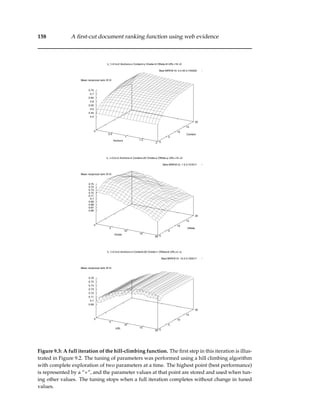 158 A ﬁrst-cut document ranking function using web evidence
k_1=3 b=2 Anchors=x Content=y Onsite=0 Offsite=6 URL=19 =0
Best MRR@10: 0.4 20 0.745333
0
0.5
1
1.5
2
Anchors 0
5
10
15
20
Content
0.4
0.45
0.5
0.55
0.6
0.65
0.7
0.75
Mean reciprocal rank @10
k_1=3 b=2 Anchors=4 Content=20 Onsite=x Offsite=y URL=19 =0
Best MRR@10: 1 6 0.747617
0
5
10
15
20
Onsite 0
5
10
15
20
Offsite
0.66
0.67
0.68
0.69
0.7
0.71
0.72
0.73
0.74
0.75
Mean reciprocal rank @10
k_1=3 b=2 Anchors=4 Content=20 Onsite=1 Offsite=6 URL=x =y
Best MRR@10: 15 0 0.750517
0
5
10
15
20
URL 0
5
10
15
20
0.69
0.7
0.71
0.72
0.73
0.74
0.75
0.76
Mean reciprocal rank @10
Figure 9.3: A full iteration of the hill-climbing function. The ﬁrst step in this iteration is illus-
trated in Figure 9.2. The tuning of parameters was performed using a hill climbing algorithm
with complete exploration of two parameters at a time. The highest point (best performance)
is represented by a “+”, and the parameter values at that point are stored and used when tun-
ing other values. The tuning stops when a full iteration completes without change in tuned
values.
 