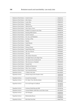 190 Bookstore search and searchability: case study data
Hardcover Non-Fiction Good to Great (duplicate)
Hardcover Non-Fiction John Adams 0743223136
Hardcover Non-Fiction Lucky Man 0786867647
Hardcover Non-Fiction Martha Inc. (duplicate)
Hardcover Non-Fiction Odd Girl Out 0151006040
Hardcover Non-Fiction Once Upon a Town 0060081961
Hardcover Non-Fiction Proﬁles in Courage for Our Time 0786867930
Hardcover Non-Fiction Running With Scissors 0312283709
Hardcover Non-Fiction Sacred Contracts 0517703920
Hardcover Non-Fiction Sex, Lies, and Headlocks 0609606905
Hardcover Non-Fiction Six Days of War 0195151747
Hardcover Non-Fiction Slander 1400046610
Hardcover Non-Fiction Small Wonder 0060504072
Hardcover Non-Fiction Snobbery (duplicate)
Hardcover Non-Fiction Strong of Heart 006050949X
Hardcover Non-Fiction Stupid White Men (duplicate)
Hardcover Non-Fiction The Art of Travel 0375420827
Hardcover Non-Fiction The Cell 0786869003
Hardcover Non-Fiction The Lobster Chronicles 0786866772
Hardcover Non-Fiction The Right Words at the Right Time 0743446496
Hardcover Non-Fiction The Sexual Life of Catherine M. 0802117163
Hardcover Non-Fiction The Universe in a Nutshell 055380202X
Hardcover Non-Fiction Tuxedo Park (duplicate)
Hardcover Non-Fiction Wealth and Democracy (duplicate)
Hardcover Non-Fiction Why I Am a Catholic 0618134298
Hardcover Non-Fiction You Cannot Be Serious 0399148582
Paperback Advice A Week in the Zone 006103083X
Paperback Advice Chicken Soup for the Teacher’s Soul 1558749780
1558749799
Paperback Advice Crucial Conversations 0071401946
Paperback Advice Dr. Atkins’ New Diet Revolution 006001203X
1590770021
Paperback Advice Fix-it and Forget-it Cookbook 1561483397
1561483389
1561483176
Paperback Advice Guinness World Records 2002 0553583786
Paperback Advice Leonard Maltin’s 2003 Movie and Video Guide 0451206495
Paperback Advice Life Strategies 0786884592
0786865482
Paperback Advice Relationship Rescue 0786866314
078688598X
Paperback Advice Rich Dad, Poor Dad 0446677450
 