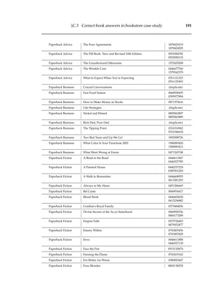 §C.3 Correct book answers in bookstore case study 191
Paperback Advice The Four Agreements 1878424319
1878424505
Paperback Advice The Pill Book: New and Revised 10th Edition. 0553584782
0553050133
Paperback Advice The Unauthorized Osbournes 1572435208
Paperback Advice The Wrinkle Cure 0446677760
1579542379
Paperback Advice What to Expect When You’re Expecting 0761121323
0761125493
Paperback Business Crucial Conversations (duplicate)
Paperback Business Fast Food Nation 0060938455
0395977894
Paperback Business How to Make Money in Stocks 0071373616
Paperback Business Life Strategies (duplicate)
Paperback Business Nickel and Dimed 0805063897
0805063889
Paperback Business Rich Dad, Poor Dad (duplicate)
Paperback Business The Tipping Point 0316316962
0316346624
Paperback Business Two Bad Years and Up We Go! 1892008726
Paperback Business What Color Is Your Parachute 2002 1580083420
1580083412
Paperback Business What Went Wrong at Enron 0471265748
Paperback Fiction A Bend in the Road 0446611867
0446527785
Paperback Fiction A Painted House 044023722X
038550120X
Paperback Fiction A Walk to Remember 0446608955
0613281292
Paperback Fiction Always in My Heart 0451206665
Paperback Fiction Bel Canto 0060934417
Paperback Fiction Blood Work 0446602620
0613236882
Paperback Fiction Cordina’s Royal Family 0373484836
Paperback Fiction Divine Secrets of the Ya-ya Sisterhood 0060928336
0060173289
Paperback Fiction Empire Falls 0375726403
0679432477
Paperback Fiction Enemy Within 0743403436
0743403428
Paperback Fiction Envy 0446611808
0446527130
Paperback Fiction Face the Fire 051513287X
Paperback Fiction Fanning the Flame 0743419162
Paperback Fiction For Better, for Worse 0380820447
Paperback Fiction Four Blondes 080213825X
 