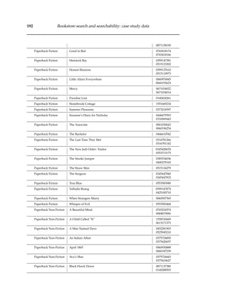 192 Bookstore search and searchability: case study data
0871138190
Paperback Fiction Good in Bed 0743418174
0743418166
Paperback Fiction Hemlock Bay 0399147381
0515133302
Paperback Fiction Honest Illusions 0399137610
0515110973
Paperback Fiction Little Altars Everywhere 0060976845
006019362X
Paperback Fiction Mercy 0671034022
0671034014
Paperback Fiction Paradise Lost 0140424261
Paperback Fiction Stonebrook Cottage 1551669234
Paperback Fiction Summer Pleasures 0373218397
Paperback Fiction Suzanne’s Diary for Nicholas 0446679593
0316969443
Paperback Fiction The Associate 0061030643
0060196254
Paperback Fiction The Bachelor 0446610542
Paperback Fiction The Last Time They Met 0316781266
0316781142
Paperback Fiction The New Jedi Order: Traitor 034542865X
0553713175
Paperback Fiction The Smoke Jumper 0385334036
0440235162
Paperback Fiction The Straw Men 0515134279
Paperback Fiction The Surgeon 0345447840
0345447832
Paperback Fiction True Blue 0553583980
Paperback Fiction Valhalla Rising 039914787X
0425185710
Paperback Fiction When Strangers Marry 0060507365
Paperback Fiction Whisper of Evil 0553583468
Paperback Non-Fiction A Beautiful Mind 0743224574
0684819066
Paperback Non-Fiction A Child Called ”It” 1558743669
0613171373
Paperback Non-Fiction A Man Named Dave 0452281903
0525945210
Paperback Non-Fiction An Italian Affair 0375724850
0375420657
Paperback Non-Fiction April 1865 0060930888
0060187239
Paperback Non-Fiction Ava’s Man 0375724443
0375410627
Paperback Non-Fiction Black Hawk Down 0871137380
0140288503
 