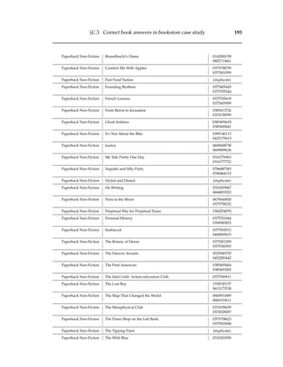 §C.3 Correct book answers in bookstore case study 193
Paperback Non-Fiction Brunelleschi’s Dome 0142000159
0802713661
Paperback Non-Fiction Comfort Me With Apples 0375758739
0375501959
Paperback Non-Fiction Fast Food Nation (duplicate)
Paperback Non-Fiction Founding Brothers 0375405445
0375705244
Paperback Non-Fiction French Lessons 0375705619
0375405909
Paperback Non-Fiction From Beirut to Jerusalem 0385413726
0374158959
Paperback Non-Fiction Ghost Soldiers 038549565X
0385495641
Paperback Non-Fiction It’s Not About the Bike 0399146113
0425179613
Paperback Non-Fiction Justice 0609608738
0609809636
Paperback Non-Fiction Me Talk Pretty One Day 0316776963
0316777722
Paperback Non-Fiction Napalm and Silly Putty 0786887583
0786864133
Paperback Non-Fiction Nickel and Dimed (duplicate)
Paperback Non-Fiction On Writing 0743455967
0684853523
Paperback Non-Fiction Paris to the Moon 0679444920
0375758232
Paperback Non-Fiction Perpetual War for Perpetual Peace 156025405X
Paperback Non-Fiction Personal History 0375701044
0394585852
Paperback Non-Fiction Seabiscuit 0375502912
0449005615
Paperback Non-Fiction The Botany of Desire 0375501290
0375760393
Paperback Non-Fiction The Darwin Awards 0525945725
0452283442
Paperback Non-Fiction The First American 0385495404
0385493282
Paperback Non-Fiction The Idiot Girls’ Action-adventure Club 0375760911
Paperback Non-Fiction The Lost Boy 1558745157
0613173538
Paperback Non-Fiction The Map That Changed the World 0060931809
0060193611
Paperback Non-Fiction The Metaphysical Club 0374199639
0374528497
Paperback Non-Fiction The Piano Shop on the Left Bank 0375758623
0375503048
Paperback Non-Fiction The Tipping Point (duplicate)
Paperback Non-Fiction The Wild Blue 0743203399
 