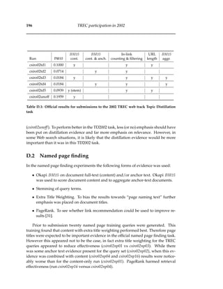 196 TREC participation in 2002
BM25 BM25 In-link URL BM25
Run P@10 cont. cont. & anch. counting & ﬁltering length aggr.
csiro02td1 0.1000 y y y
csiro02td2 0.0714 y y
csiro02td3 0.0184 y y y y
csiro02td4 0.0184 y y y
csiro02td5 0.0939 y (stem) y y
csiro02unoff 0.1959 y
Table D.1: Ofﬁcial results for submissions to the 2002 TREC web track Topic Distillation
task
(csiro02unoff). To perform better in the TD2002 task, less (or no) emphasis should have
been put on distillation evidence and far more emphasis on relevance. However, in
some Web search situations, it is likely that the distillation evidence would be more
important than it was in this TD2002 task.
D.2 Named page ﬁnding
In the named page ﬁnding experiments the following forms of evidence was used:
• Okapi BM25 on document full-text (content) and/or anchor text. Okapi BM25
was used to score document content and to aggregate anchor-text documents.
• Stemming of query terms.
• Extra Title Weighting. To bias the results towards “page naming text” further
emphasis was placed on document titles.
• PageRank. To see whether link recommendation could be used to improve re-
sults [31].
Prior to submission twenty named page training queries were generated. This
training found that content with extra title weighting performed best. Therefore page
titles were expected to be important evidence in the ofﬁcial named page ﬁnding task.
However this appeared not to be the case, in fact extra title weighting for the TREC
queries appeared to reduce effectiveness (csiro02np01 vs csiro02np03). While there
was some anchor text evidence present for the query set (csiro02np02), when this ev-
idence was combined with content (csiro02np04 and csiro02np16) results were notice-
ably worse than for the content-only run (csiro02np01). PageRank harmed retrieval
effectiveness (run csiro02np16 versus csiro02np04).
 