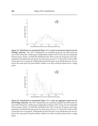 204 Okapi BM25 distributions
0
1
2
3
4
5
6
7
0 0.2 0.4 0.6 0.8 1
Percentageofdocuments
Normalised BM25 content score (top 1000 documents per query)
ANU
WT10gC
VLC2R
Figure F.1: Distribution of normalised Okapi BM25 scores for document full-text for the
WT10gC collection. The BM25 distributions are calculated using the top 1000 results for
each of the 100 queries. Unlike query-independent evidence BM25 scores are not comparable
between query results. To build this distribution the BM25 scores for all queries were inde-
pendently normalised (the top answer for each query receives a 1). Due to the cutoff at 1000,
a truncated curve is expected. Additionally, because the query score distributions are not cen-
tred at the same point, the plot exhibits a ﬂatter curve than would be observed for a single
query.
0
1
2
3
4
5
6
7
0 0.2 0.4 0.6 0.8 1
Percentageofdocuments
Normalised BM25 anchor score (top 1000 documents per query)
ANU
WT10gC
VLC2R
Figure F.2: Distribution of normalised Okapi BM25 scores for aggregate anchor-text for
the WT10gC collection. The BM25 distributions are calculated using the top 1000 results for
each of the 100 queries. Unlike query-independent evidence BM25 scores are not comparable
between query results. To build this distribution the BM25 scores for all queries were inde-
pendently normalised (the top answer for each query receives a 1). Due to the cutoff at 1000,
a truncated curve is expected. Additionally, because the query score distributions are not cen-
tred at the same point, the plot exhibits a ﬂatter curve than would be observed for a single
query.
 