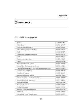 Appendix G
Query sets
G.1 .GOV home page set
Query .GOV Doc ID
White House G03-16-2396677
Ofﬁce of Homeland Security G25-97-0219687
Ofﬁce of Management and Budget G01-47-2257273
OMB G01-47-2257273
United States Trade Representative G00-02-0599362
USTR G00-02-0599362
Department of Agriculture G42-03-3102230
USDA G42-03-3102230
Agricultural Research Service G00-03-3996998
Animal Plant Health Inspection Service G00-06-2853218
Cooperative State Research Education and Extension Service G00-11-0223618
Economic Research Service G00-03-2081400
Farm Service Agency G01-58-2364809
National Agricultural Library G00-00-2308409
Natural Resources Conservation Service G00-04-2280100
Research Economics Education G01-91-2827118
Rural Development G00-09-0025460
Bureau of the Census G02-93-4116586
STATUSA Database G00-10-3137809
Bureau of Export Administration G00-03-1901246
FEDWorld G00-06-4174747
International Trade Administration G00-00-3667859
205
 
