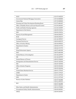 §G.1 .GOV home page set 207
HUD G19-73-3432233
Government National Mortgage Association G37-23-0000000
Ginnie Mae G37-23-0000000
Housing and Urban Development Reading Room G12-73-4081497
Ofﬁce of Healthy Homes and Lead Hazard Control G10-39-2062297
Public and Indian Housing Agencies G12-36-3618097
Department of the Interior G00-09-2318516
DOI G00-09-2318516
Bureau of Land Management G00-00-2056373
BLM G00-00-2056373
Geological Survey G01-26-3878517
National Park Service G00-03-0029179
Ofﬁce of Surface Mining G00-44-0995015
Department of Justice G00-04-3171772
DOJ G00-04-3171772
Drug Enforcement Agency G00-72-4001908
DEA G00-72-4001908
Federal Bureau of Investigation G01-84-2237979
FBI G01-84-2237979
Federal Bureau of Prisons G00-03-2244949
Immigration and Naturalization Service G04-47-1027920
INS G04-47-1027920
Ofﬁce of Justice Programs G00-52-2562368
OJP G00-52-2562368
United States Marshals Service G04-91-1779147
USMS G04-91-1779147
Department of Labor G19-13-1577185
DOL G19-13-1577185
Bureau of Labor Statistics G39-37-3612440
G00-01-0682299
BLS G39-37-3612440
G00-01-0682299
Mine Safety and Health Administration G00-10-3730888
Occupational Safety Health Administration G00-09-2693851
OSHA G00-09-2693851
 