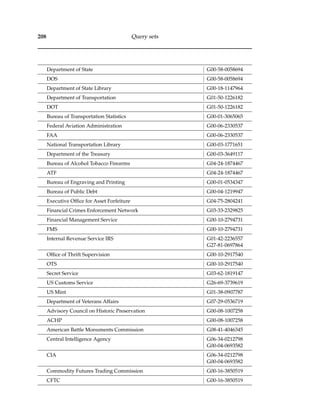208 Query sets
Department of State G00-58-0058694
DOS G00-58-0058694
Department of State Library G00-18-1147964
Department of Transportation G01-50-1226182
DOT G01-50-1226182
Bureau of Transportation Statistics G00-01-3065065
Federal Aviation Administration G00-06-2330537
FAA G00-06-2330537
National Transportation Library G00-03-1771651
Department of the Treasury G00-03-3649117
Bureau of Alcohol Tobacco Firearms G04-24-1874467
ATF G04-24-1874467
Bureau of Engraving and Printing G00-01-0534347
Bureau of Public Debt G00-04-1219947
Executive Ofﬁce for Asset Forfeiture G04-75-2804241
Financial Crimes Enforcement Network G03-33-2329825
Financial Management Service G00-10-2794731
FMS G00-10-2794731
Internal Revenue Service IRS G01-42-2236557
G27-81-0697864
Ofﬁce of Thrift Supervision G00-10-2917540
OTS G00-10-2917540
Secret Service G03-62-1819147
US Customs Service G26-69-3739619
US Mint G01-38-0907787
Department of Veterans Affairs G07-29-0536719
Advisory Council on Historic Preservation G00-08-1007258
ACHP G00-08-1007258
American Battle Monuments Commission G08-41-4046345
Central Intelligence Agency G06-34-0212798
G00-04-0693582
CIA G06-34-0212798
G00-04-0693582
Commodity Futures Trading Commission G00-16-3850519
CFTC G00-16-3850519
 