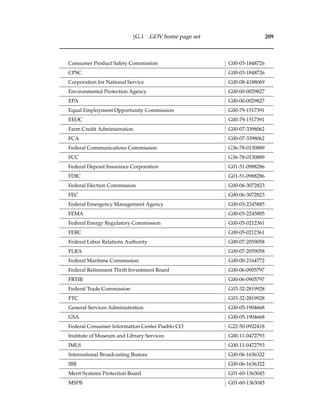 §G.1 .GOV home page set 209
Consumer Product Safety Commission G00-03-1848726
CPSC G00-03-1848726
Corporation for National Service G00-08-4188069
Environmental Protection Agency G00-00-0029827
EPA G00-00-0029827
Equal Employment Opportunity Commission G00-79-1517391
EEOC G00-79-1517391
Farm Credit Administration G00-07-3398062
FCA G00-07-3398062
Federal Communications Commission G36-78-0130889
FCC G36-78-0130889
Federal Deposit Insurance Corporation G01-51-0988286
FDIC G01-51-0988286
Federal Election Commission G00-06-3072823
FEC G00-06-3072823
Federal Emergency Management Agency G00-03-2245885
FEMA G00-03-2245885
Federal Energy Regulatory Commission G00-05-0212361
FERC G00-05-0212361
Federal Labor Relations Authority G00-07-2059058
FLRA G00-07-2059058
Federal Maritime Commission G00-00-2164772
Federal Retirement Thrift Investment Board G00-06-0905797
FRTIB G00-06-0905797
Federal Trade Commission G03-32-2819928
FTC G03-32-2819928
General Services Administration G00-05-1904668
GSA G00-05-1904668
Federal Consumer Information Center Pueblo CO G22-50-0922418
Institute of Museum and Library Services G00-11-0472793
IMLS G00-11-0472793
International Broadcasting Bureau G00-06-1636322
IBB G00-06-1636322
Merit Systems Protection Board G01-60-1363045
MSPB G01-60-1363045
 
