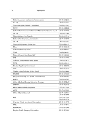 210 Query sets
National Archives and Records Administration G00-02-1372443
NARA G00-02-1372443
National Capital Planning Commission G00-08-1222422
NCPC G00-08-1222422
National Commission on Libraries and Information Science NCLIS G00-05-0712949
NCLIS G00-05-0712949
National Council on Disability G00-08-0435196
National Credit Union Administration G42-74-1917577
NCUA G42-74-1917577
National Endowment for the Arts G00-00-3681135
NEA G00-00-3681135
National Mediation Board G00-06-2661322
NMB G00-06-2661322
National Science Foundation NSF G00-07-1120880
NSF G00-07-1120880
National Transportation Safety Board G00-02-1479121
NTSB G00-02-1479121
Nuclear Regulatory Commission G00-11-0770745
NRC G00-11-0770745
Nuclear Waste Technical Review Board G00-05-1894408
NWTRB G00-05-1894408
Occupational Safety and Health Administration G00-09-2693851
OSHA G00-09-2693851
Ofﬁce of Federal Housing Enterprise Oversight G00-07-2732685
OFHEO G00-07-2732685
Ofﬁce of Personnel Management G01-78-1330378
OPM G01-78-1330378
Ofﬁce of Special Counsel G12-71-1037814
G00-09-3815798
OSC G12-71-1037814
G00-09-3815798
Overseas Private Investment Corporation G00-03-1048747
OPIC G00-03-1048747
Peace Corps G12-14-0612098
Pension Beneﬁt Guaranty Corporation G00-08-2596456
 