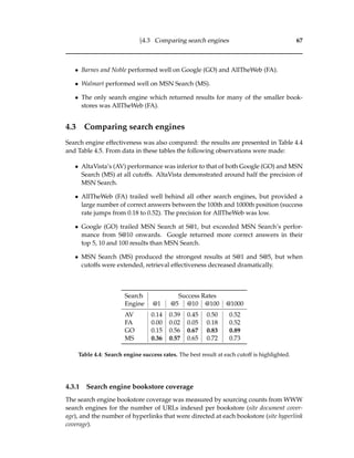 §4.3 Comparing search engines 67
• Barnes and Noble performed well on Google (GO) and AllTheWeb (FA).
• Walmart performed well on MSN Search (MS).
• The only search engine which returned results for many of the smaller book-
stores was AllTheWeb (FA).
4.3 Comparing search engines
Search engine effectiveness was also compared: the results are presented in Table 4.4
and Table 4.5. From data in these tables the following observations were made:
• AltaVista’s (AV) performance was inferior to that of both Google (GO) and MSN
Search (MS) at all cutoffs. AltaVista demonstrated around half the precision of
MSN Search.
• AllTheWeb (FA) trailed well behind all other search engines, but provided a
large number of correct answers between the 100th and 1000th position (success
rate jumps from 0.18 to 0.52). The precision for AllTheWeb was low.
• Google (GO) trailed MSN Search at S@1, but exceeded MSN Search’s perfor-
mance from S@10 onwards. Google returned more correct answers in their
top 5, 10 and 100 results than MSN Search.
• MSN Search (MS) produced the strongest results at S@1 and S@5, but when
cutoffs were extended, retrieval effectiveness decreased dramatically.
Search Success Rates
Engine @1 @5 @10 @100 @1000
AV 0.14 0.39 0.45 0.50 0.52
FA 0.00 0.02 0.05 0.18 0.52
GO 0.15 0.56 0.67 0.83 0.89
MS 0.36 0.57 0.65 0.72 0.73
Table 4.4: Search engine success rates. The best result at each cutoff is highlighted.
4.3.1 Search engine bookstore coverage
The search engine bookstore coverage was measured by sourcing counts from WWW
search engines for the number of URLs indexed per bookstore (site document cover-
age), and the number of hyperlinks that were directed at each bookstore (site hyperlink
coverage).
 