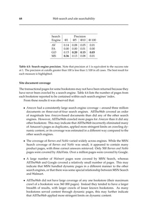 68 Web search and site searchability
Search Precision
Engine @1 @5 @10 @ 100
AV 0.14 0.08 0.05 0.01
FA 0.00 0.00 0.01 0.00
GO 0.15 0.20 0.15 0.03
MS 0.36 0.13 0.08 0.01
Table 4.5: Search engine precision. Note that precision at 1 is equivalent to the success rate
at 1. The precision at cutoffs greater than 100 is less than 1/100 in all cases. The best result for
each measure is highlighted.
Site document coverage
The transactional pages for some bookstores may not have been returned because they
have never been crawled by a search engine. Table 4.6 lists the number of pages from
each bookstore reported to be contained within each search engines’ index.
From these results it was observed that:
• Amazon had a consistently large search engine coverage – around three million
documents on three-out-of-four search engines. AllTheWeb covered an order
of magnitude less Amazon-based documents than did any of the other search
engines. However, AllTheWeb crawled more pages for Amazon than it did any
other bookstore. This may indicate that AllTheWeb incorrectly eliminated many
of Amazon’s pages as duplicates, applied more stringent limits on crawling dy-
namic content, or its coverage was estimated in a different way compared to the
other search engines.
• The coverage of Barnes and Noble varied widely across engines. While the MSN
Search coverage of Barnes and Noble was small, it appeared to contain many
product pages, with three correct answers retrieved. Only 500 Barnes and Noble
pages were covered by AltaVista. Over a million pages were covered by Google.
• A large number of Walmart pages were covered by MSN Search, whereas
AllTheWeb and Google covered a relatively small number of pages. This may
indicate that MSN handled dynamic pages in a different manner to the other
search engines, or that there was some special relationship between MSN Search
and Walmart.
• AllTheWeb did not have large coverage of any one bookstore (their maximum
crawl of a bookstore was 360 000 pages). Instead they tended to have a larger
breadth of results, with larger crawls of lesser known bookstores. As many
bookstores served content through dynamic pages, this may further indicate
that AllTheWeb applied more stringent limits on dynamic content.
 