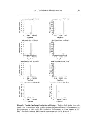 §5.2 Hyperlink recommendation bias 83
0
5
10
15
20
25
30
35
0 1 2 3 4 5 6 7 8 910
#ofpagescrawled
PageRank
www.microsoft.com (HP PR=10)
0
10
20
30
40
50
60
70
0 1 2 3 4 5 6 7 8 910
#ofpagescrawled
PageRank
www.apple.com (HP PR=10)
0
10
20
30
40
50
60
0 1 2 3 4 5 6 7 8 910
#ofpagescrawled
PageRank
www.qwest.com (HP PR=8)
0
10
20
30
40
50
60
0 1 2 3 4 5 6 7 8 910
#ofpagescrawled
PageRank
www.captaris.com (HP PR=7)
0
10
20
30
40
50
60
70
0 1 2 3 4 5 6 7 8 910
#ofpagescrawled
PageRank
www.credence.com (HP PR=6)
0
5
10
15
20
25
30
35
40
45
0 1 2 3 4 5 6 7 8 910
#ofpagescrawled
PageRank
www.cummins.com (HP PR=6)
0
10
20
30
40
50
60
70
80
90
0 1 2 3 4 5 6 7 8 910
#ofpagescrawled
PageRank
www.unitedauto.com (HP PR=5)
0
1
2
3
4
5
6
0 1 2 3 4 5 6 7 8 910
#ofpagescrawled
PageRank
www.acmeunited.com (HP PR=4)
Figure 5.2: Toolbar PageRank distributions within sites. The PageRank advice to users is
usually that the home page is the most important or highest quality page, and other pages are
less important or of lower quality. The PageRank of the home page of the site is shown as “HP
PR=”. Distributions for the twelve other companies are provided in Appendix E.
 