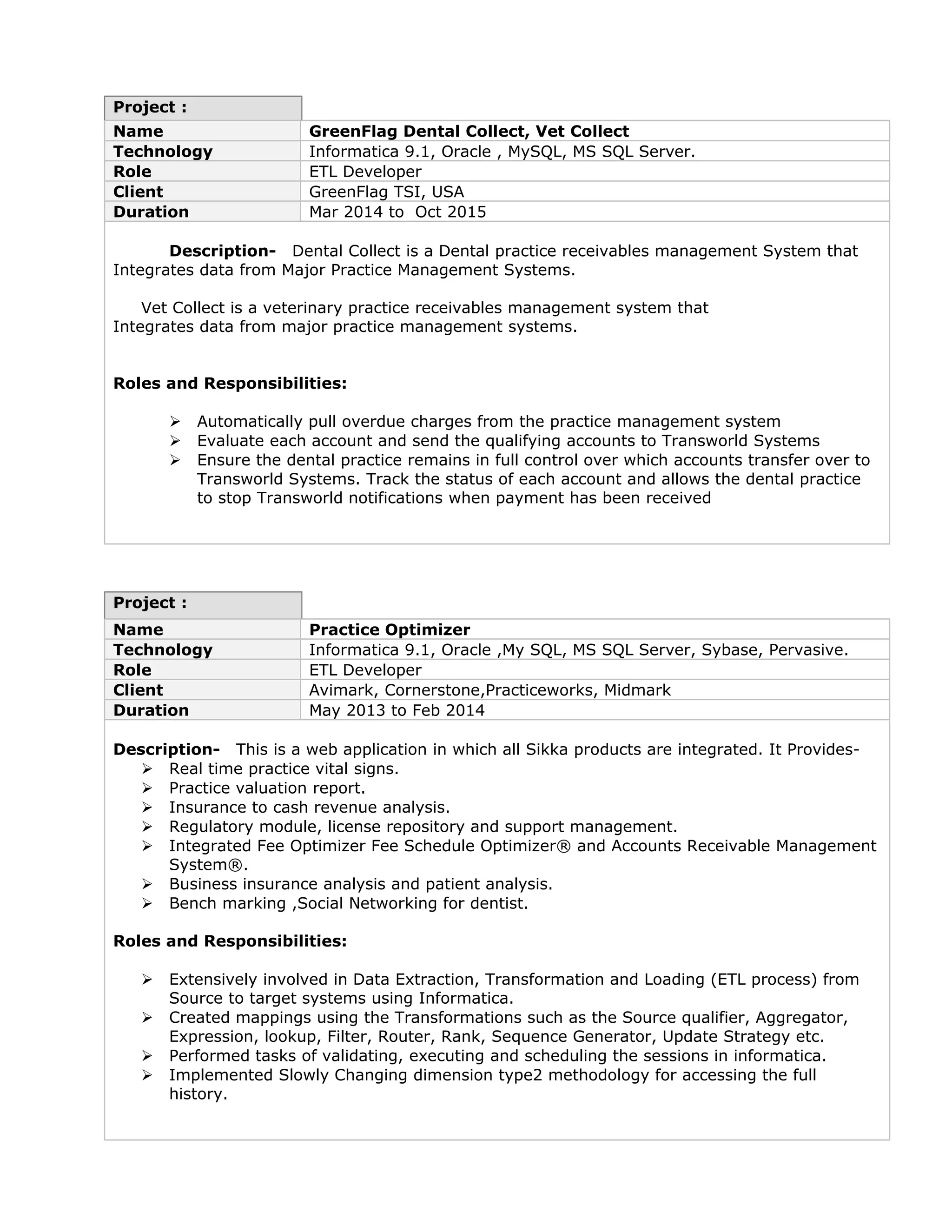 Project :
Name GreenFlag Dental Collect, Vet Collect
Technology Informatica 9.1, Oracle , MySQL, MS SQL Server.
Role ETL Developer
Client GreenFlag TSI, USA
Duration Mar 2014 to Oct 2015
Description- Dental Collect is a Dental practice receivables management System that
Integrates data from Major Practice Management Systems.
Vet Collect is a veterinary practice receivables management system that
Integrates data from major practice management systems.
Roles and Responsibilities:
 Automatically pull overdue charges from the practice management system
 Evaluate each account and send the qualifying accounts to Transworld Systems
 Ensure the dental practice remains in full control over which accounts transfer over to
Transworld Systems. Track the status of each account and allows the dental practice
to stop Transworld notifications when payment has been received
Project :
Name Practice Optimizer
Technology Informatica 9.1, Oracle ,My SQL, MS SQL Server, Sybase, Pervasive.
Role ETL Developer
Client Avimark, Cornerstone,Practiceworks, Midmark
Duration May 2013 to Feb 2014
Description- This is a web application in which all Sikka products are integrated. It Provides-
 Real time practice vital signs.
 Practice valuation report.
 Insurance to cash revenue analysis.
 Regulatory module, license repository and support management.
 Integrated Fee Optimizer Fee Schedule Optimizer® and Accounts Receivable Management
System®.
 Business insurance analysis and patient analysis.
 Bench marking ,Social Networking for dentist.
Roles and Responsibilities:
 Extensively involved in Data Extraction, Transformation and Loading (ETL process) from
Source to target systems using Informatica.
 Created mappings using the Transformations such as the Source qualifier, Aggregator,
Expression, lookup, Filter, Router, Rank, Sequence Generator, Update Strategy etc.
 Performed tasks of validating, executing and scheduling the sessions in informatica.
 Implemented Slowly Changing dimension type2 methodology for accessing the full
history.
 